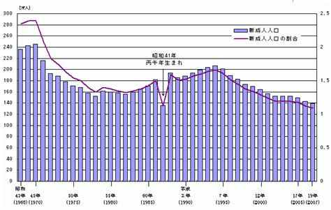 1966年 丙午|「ひのえうま（丙午）」とは何？いつのこと？信じる。